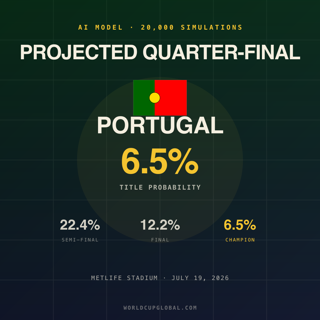 Portugal poster